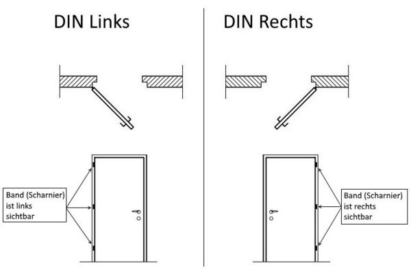Profilzylinderschloss / Einsteckschloss für Zimmertüren